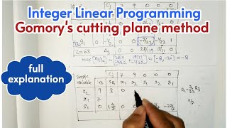 Gomory's cutting plane method | Integer Linear Programming problem (Lecture.21)