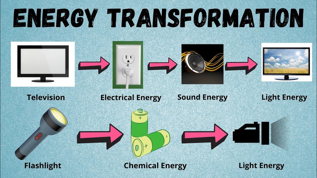 Energy Transformation Of A Lamp