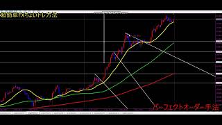 スキャルピング15分足　簡単パーフェクトオーダー手法