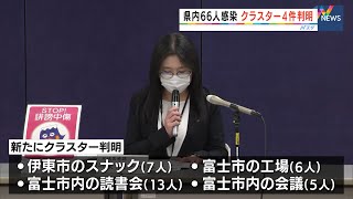 【新型コロナ】静岡県内で新たにクラスター4件66人感染　歯止めかからず