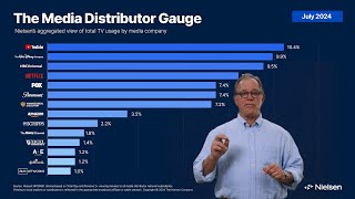 Nielsen’s July 2024 Media Distributor Gauge