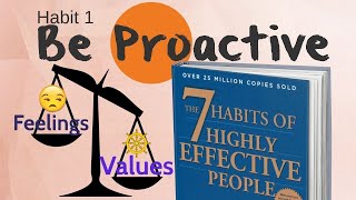 Be Proactive  Habit #1  7 Habits of Highly Effective People