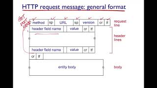 Computer Networks: Chapter 2. Application Layer 2