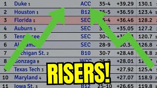 10 Teams Whose KenPom Rating Will Rise The Most Next Season!