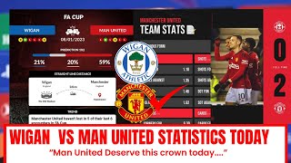 Manchester United vs Wigan 2-0 | FA Cup Highlights & All Goal | Manchester United Transfer News