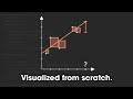 Visualizing Linear Regression in Python