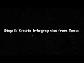 convert text to infographics in minutes free ai infographic tool