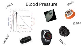 Blood pressure wearables