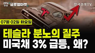 [🔴07/02 #당잠사] 테슬라 6%대 상승불🛻 | 엔비디아 반독점 위반 혐의? | EU, 메타 '디지털시장법' 위반 잠정 결론 | 아마존, 데이터센터 건설에 138조원대 투자