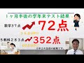 熊本　オンライン個別指導・家庭教師　【家で勉強できない人必見】実証された　効率的オンライン学習　小学生、中学生、高校生、大学受験