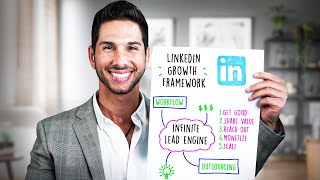 How I Would Rebuild 11,250 LinkedIn Followers in Just 30 Days?