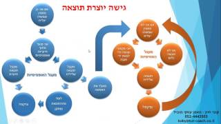 2017 - שנת האליפות שלי - בונים תוכנית עבודה שנתית עם קובי חיון (וובינר)