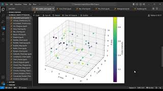 Create a 3D Scatter Plot in Python | Matplotlib & NumPy Tutorial