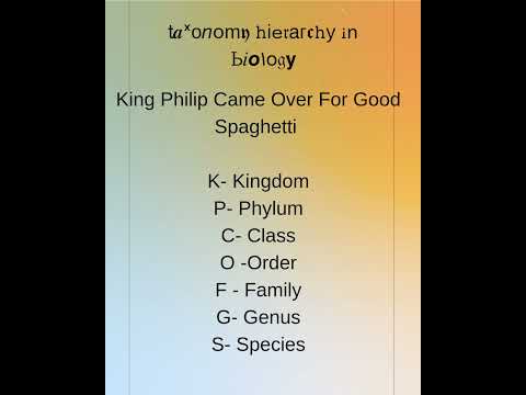 #biology #taxony #science #review #mnemonics #guide #Friday
