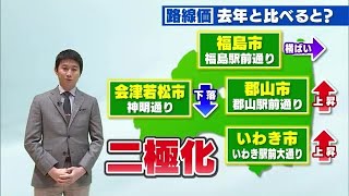 都市部で進む二極化《福島県・路線価》　再開発進むいわきと郡山は上昇　福島と会津若松は横ばいか下落 (24/07/01 19:23)