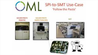 SPI to SMT Use-Case “Follow the Paste”