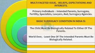 Surrogacy Bill, IAS Video Tutorial