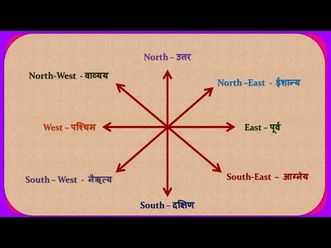 What is North called in Marathi?