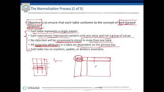 CIS 5316 - Chapter 6 (Normalization)