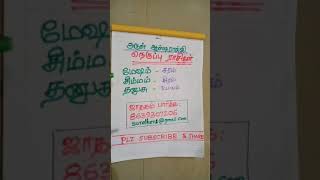 நெருப்பு ராசிகள் | அருள் ஆஸ்டிரால்ஜி அடிப்படை ஜோதிட வகுப்பு