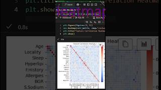 🔥 Visualizing Data with a Heatmap in Python! 📊 #coding #python #codinglife #datascience