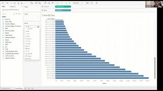 Tableau Dashboard Covid-19