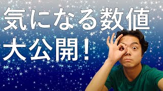 ファインドキャンペーンとは？！Googleディスカバーに出せるって本当？実際の数値も大公開！