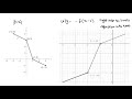 Use the graph of f to sketch each graph. To print an enlarged copy of the graph. (a) y=f(x)-1 (b) y…