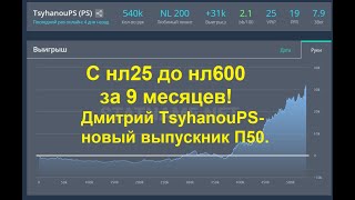 #П50 С нл25 до нл600 за 9 месяцев! Новый рекорд П50 от Дмитрия TsyhanouPS!