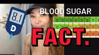 BLOOD SUGAR ISSUES ON CARNIVORE?? This is why you can't lose the weight!!