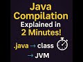Java Compilation Explained in 2 Minutes!