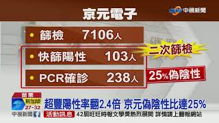 苗科技廠淪陷再+1 半導體廠京鼎6移工確診│中視新聞 20210608