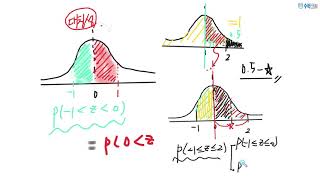 [한입개념]2강 표준정규분포 그래프의 대칭성 이해하기