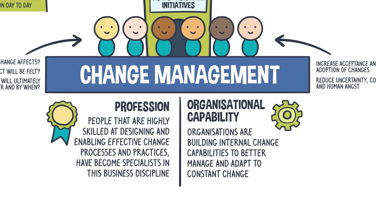 What Is Change Management? - YouTube