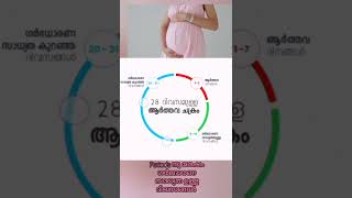 ഗർഭ ധാരണത്തിന് ഏറ്റവും നല്ല സമയം/How to get pregnancy fast #pregnancytips #pregnancy