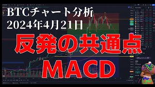 2024年4月21日ビットコイン相場分析