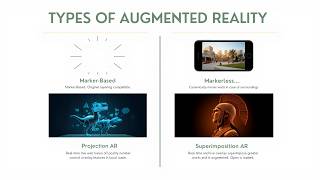 Types of Augmented Reality Explained | Marker-Based, Markerless, Projection & Superimposition AR