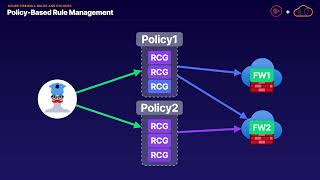 Azure Firewall Rules and Policies A Cloud Guru