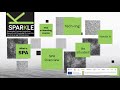 Sparkle Project - Embracing precision agriculture mindset