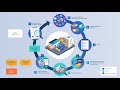 Cybersecurity in the supply chain