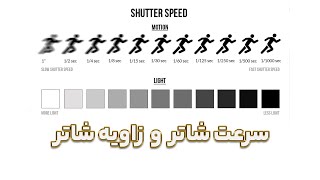 Shutter Speed  Shutter Angle  سرعت شاتر و زاویه شاتر