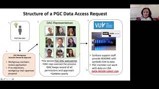 PGC: Data Intake and Access - Lea Davis