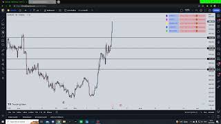 เทคนิคการวิเคราะห์ทองคำ xauusd [EP.5] (สรุปแผนการเทรดประจำสัปดาห์) 18 มีนาคม 2566