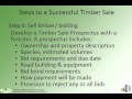 Learn About Your Land - Conduct a Successful Timber Harvest