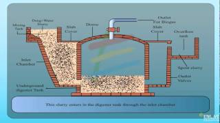 Fixed dome type biogas plant