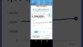 【投資】PayPayボーナス運用15ヶ月積立した結果#Shorts