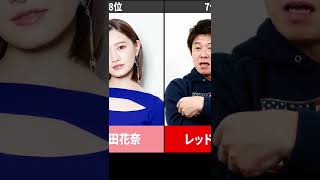 【株・FX・不動産...】実は投資家としても活躍していて驚いた芸能人ランキング #shorts