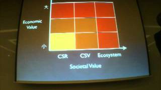 [지식기부] HBRstudy Business Ecosystem \u0026 CSV(CReating Shared Value(7)