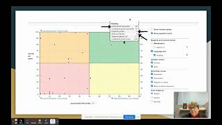 NWEA/ Map Growth Reports