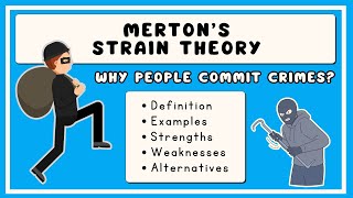 Strain Theory (Explained in 3 Minutes)